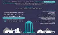اولین کنگره بین المللی دانشجویی پرستاری و مامایی ابن سینا 